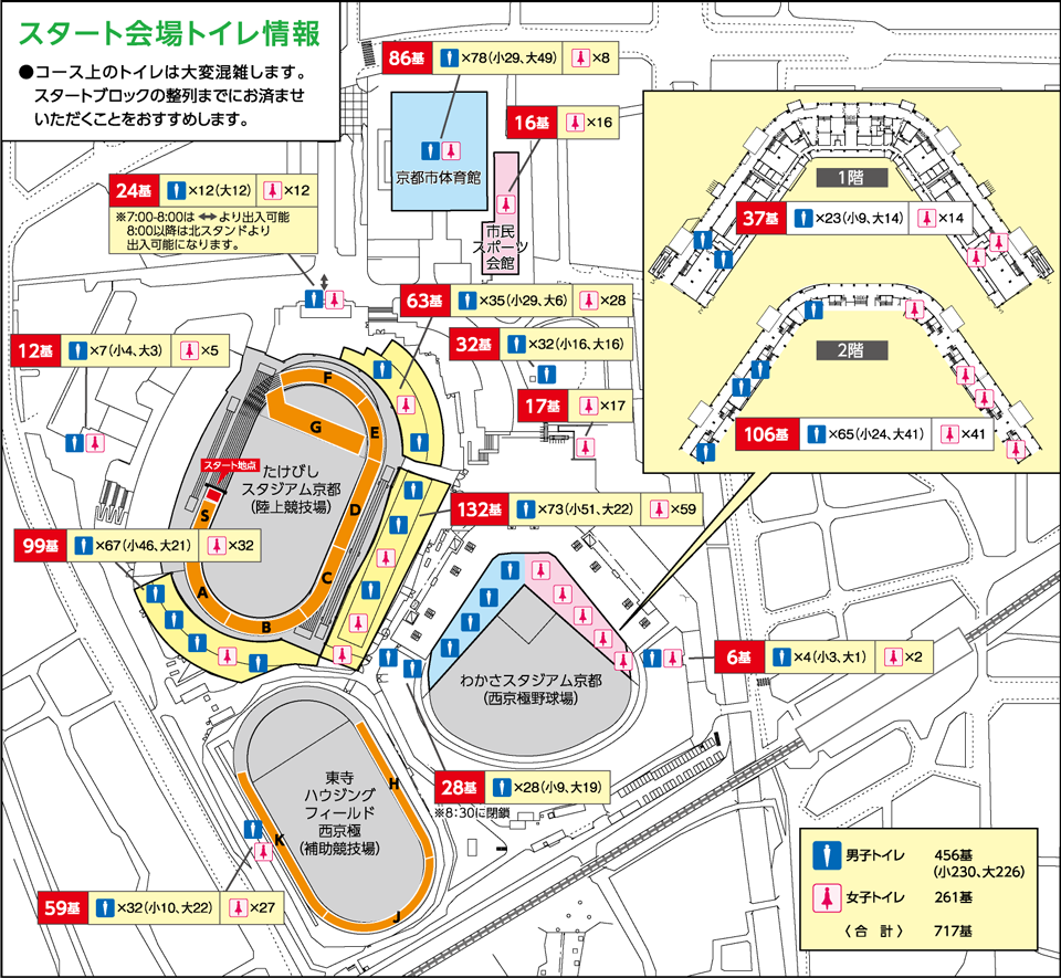 スタート会場トイレ情報