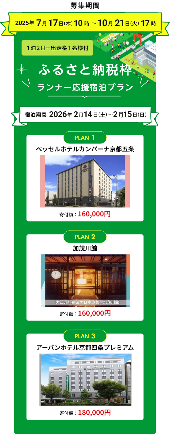 ふるさと納税出走権付宿泊プラン